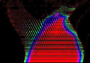 Spectrum of magnetic operator
