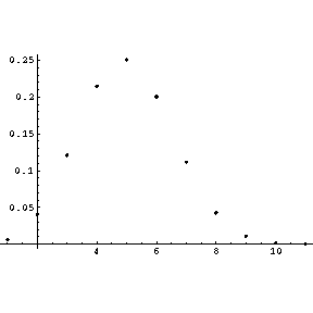 [Graphics:discrete.html.nbgr4.gif]