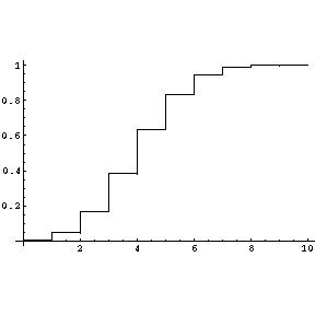 [Graphics:discrete.html.nbgr6.gif]