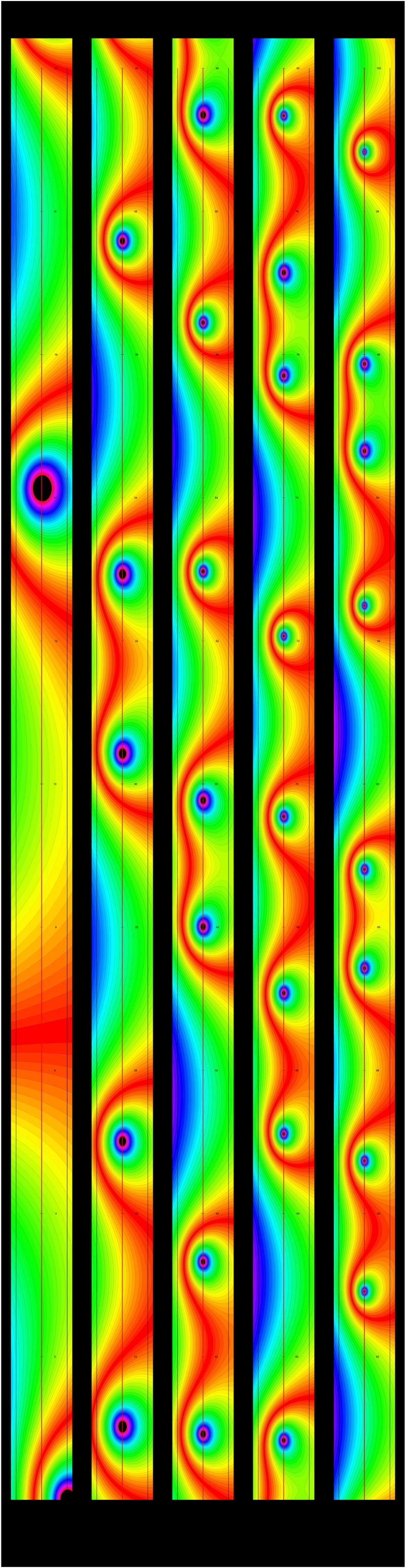 Riemann Zeta function Contour Plot, Classical Riemann Zeta function