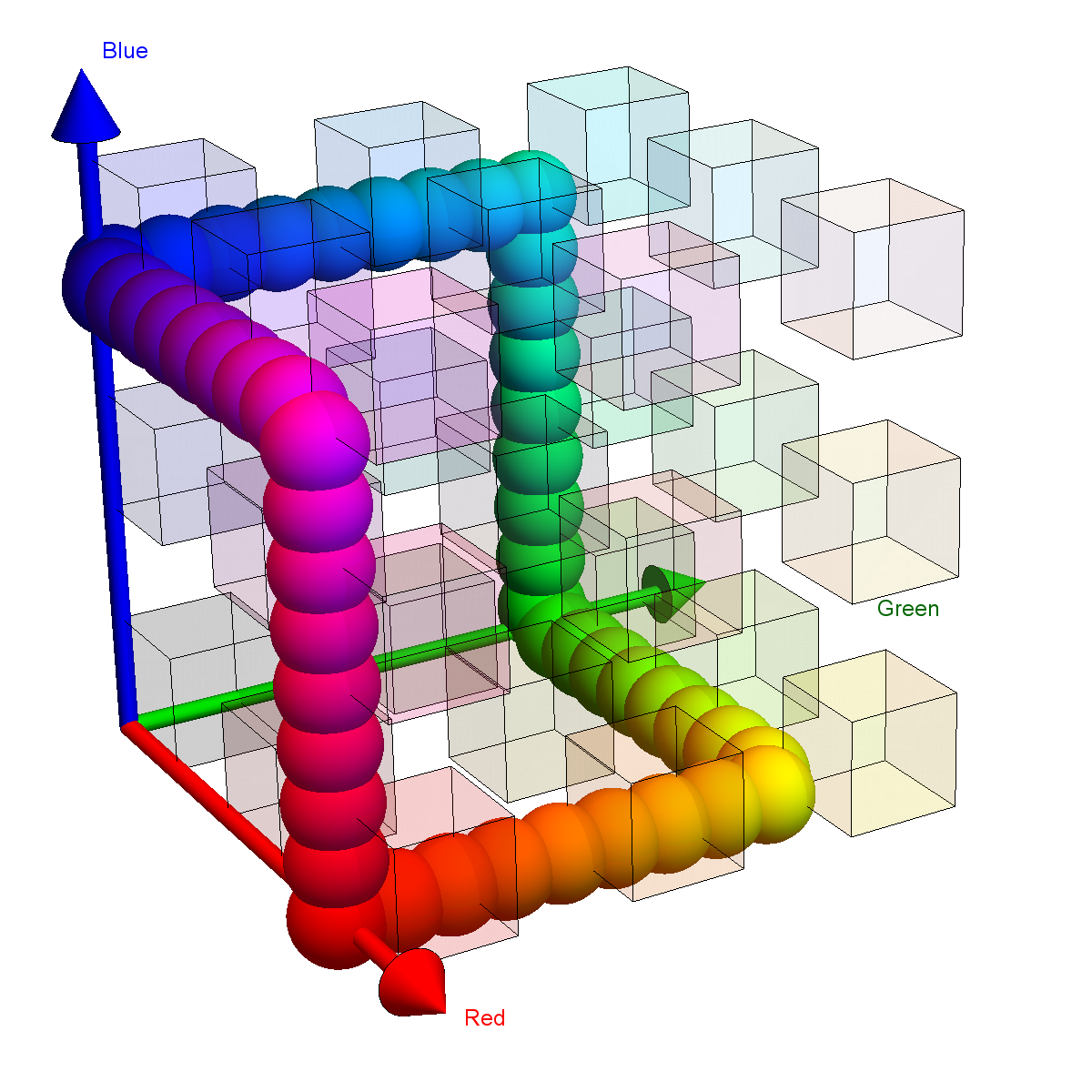 Hue Path in RGB color space
