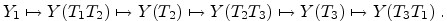 $\displaystyle Y_1 \mapsto Y(T_1T_2) \mapsto Y(T_2) \mapsto
Y(T_2T_3) \mapsto Y(T_3) \mapsto Y(T_3T_1) \; .$
