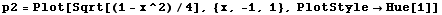 p2 = Plot[Sqrt[(1 - x^2)/4], {x, -1, 1}, PlotStyleHue[1]]