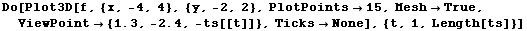RowBox[{Do, [, RowBox[{RowBox[{Plot3D, [, RowBox[{f, ,, {x, -4, 4}, ,, {y, -2, 2}, ,, PlotPoin ...  RowBox[{-, 2.4}], ,, -ts[[t]]}], }}]}], ,, TicksNone}], ]}], ,, {t, 1, Length[ts]}}], ]}]