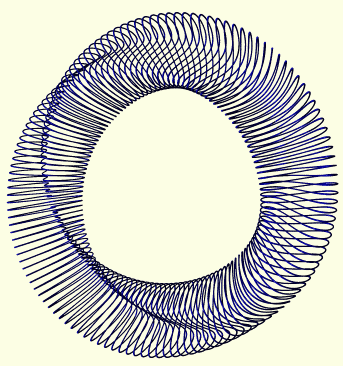 One of the curves the 1. Assignment competition