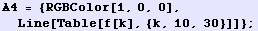 A4 = {RGBColor[1, 0, 0], Line[Table[f[k], {k, 10, 30}]]} ;
