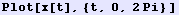Plot[x[t], {t, 0, 2 Pi} ]