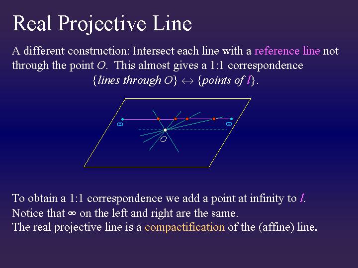 Projected Line Example RealProjective Line