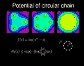 Potential of Circular Chain