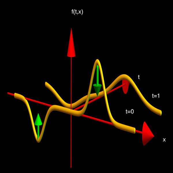 heat equation, click to get a larger version