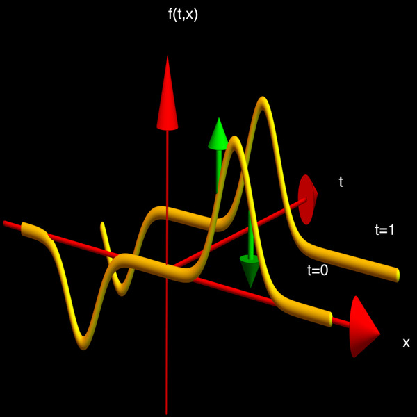 transport equation, click to get a larger version