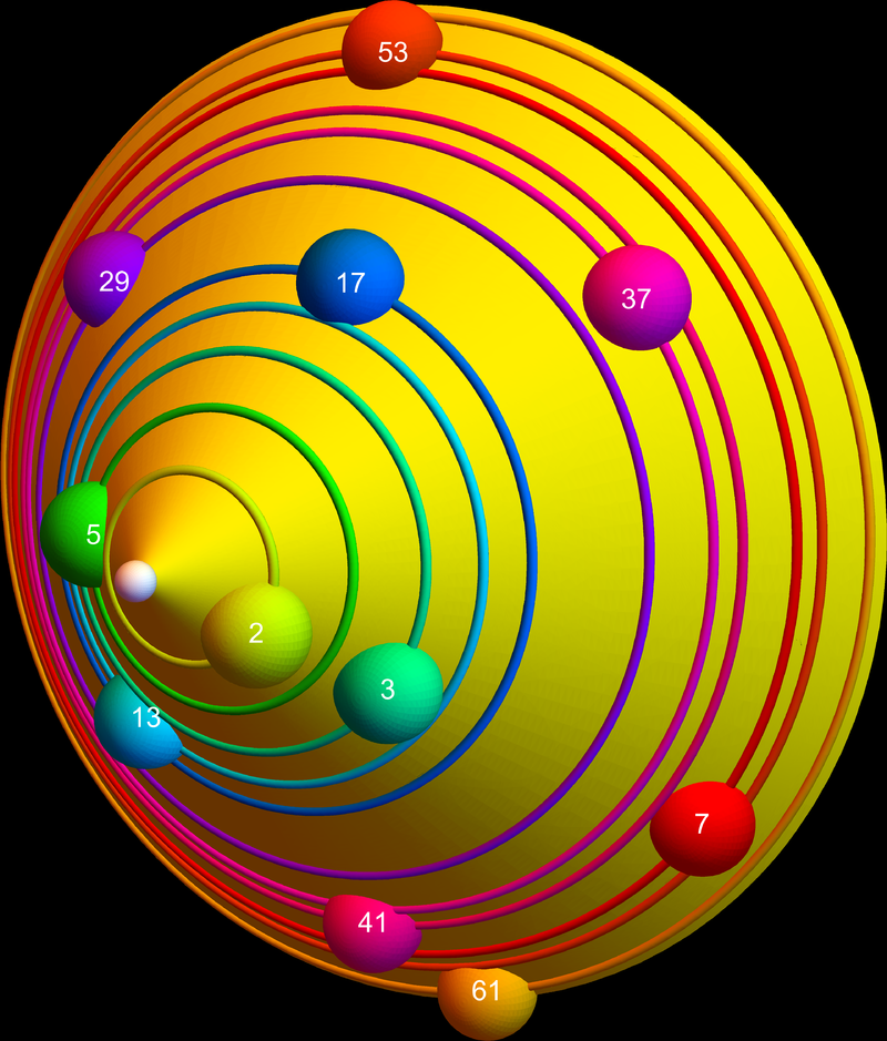 Gaussian Orbifold
