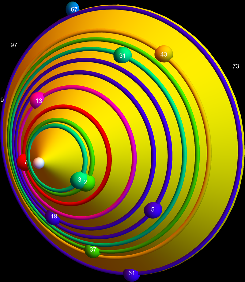 Eisenstein Orbifold