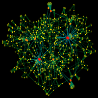 example of a dynamically generated graph