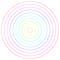 Energy levels of the classical harmonic oscillator