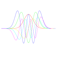 Eigenfunctions of the quantum harmonic oscillator