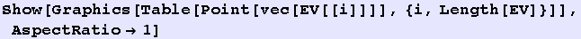 Show[Graphics[Table[Point[vec[EV[[i]]]], {i, Length[EV]}]], AspectRatio&rarr;1]
