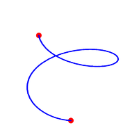 An attempt to find the shortest path for the asteroid surveying problem